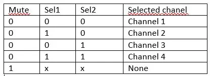 Utilisation du tableau