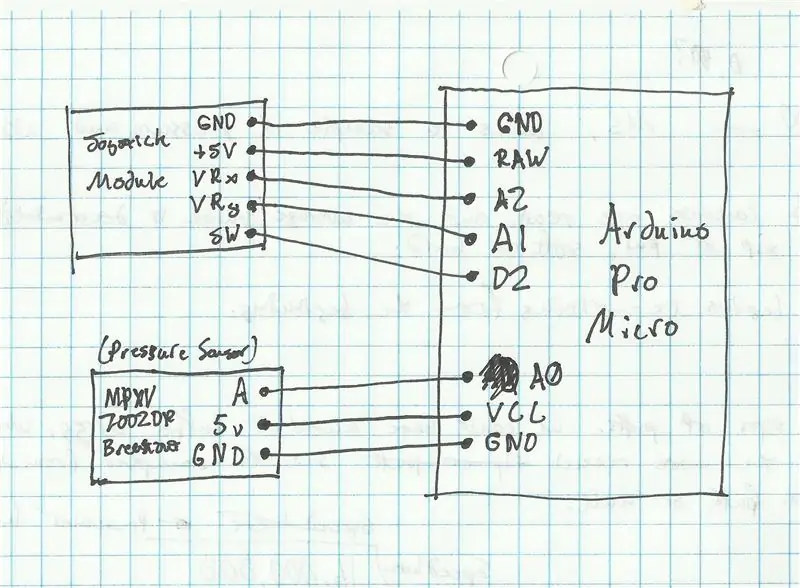 Schema