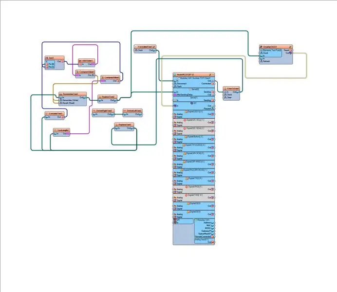 A Visuino: components de connexió