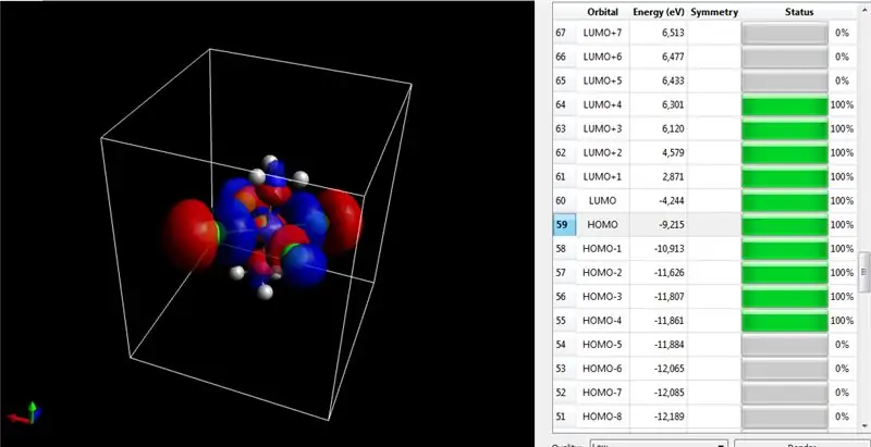 Berechnung der computergestützten Quantenmechanik