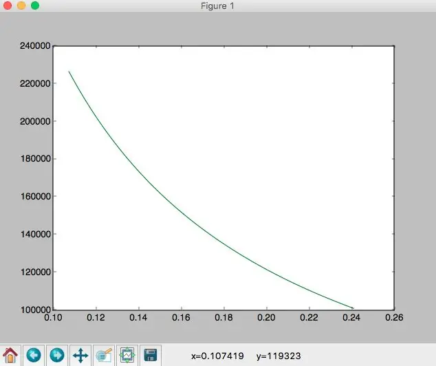 Graficar ላ Función