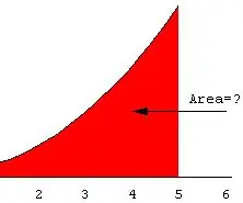 Área Bajo La Curva: 7 lépés