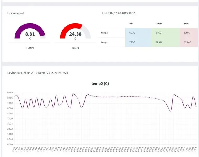 „MicroPython“už pigius 3 USD ESP8266 „WeMos D1 Mini“, skirtas 2x temperatūros registravimui, „Wi -Fi“ir mobiliesiems statistikai