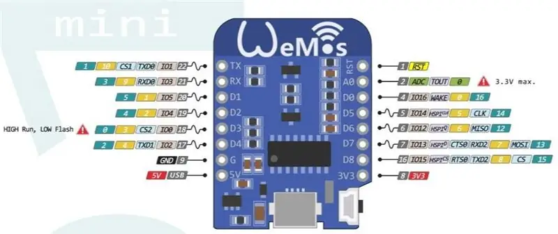 Connessione hardware