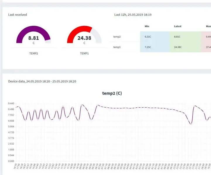 MicroPython la prețuri ieftine de 3 USD ESP8266 WeMos D1 Mini pentru 2x înregistrări de temperatură, WiFi și statistici mobile: 4 pași