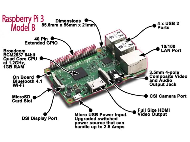 Nustatykite savo RPI