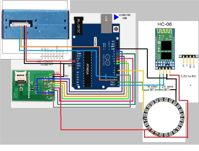 Connexió dels components