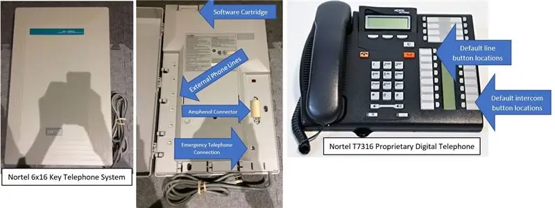 Nortel 6x16 KSU թվային հեռախոսային համակարգ