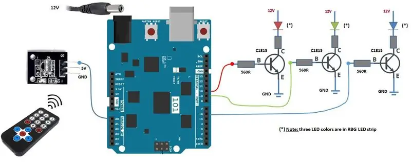 Fai il circuito