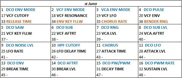 Chính xác thì điều này là gì (và điều gì không…)