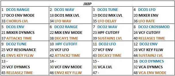 Chính xác thì điều này là gì (và điều gì không…)