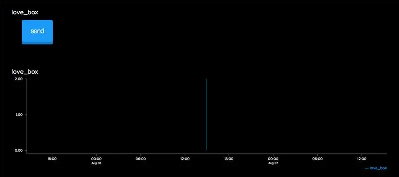 MQTT -välittäjä - Adafruit IO