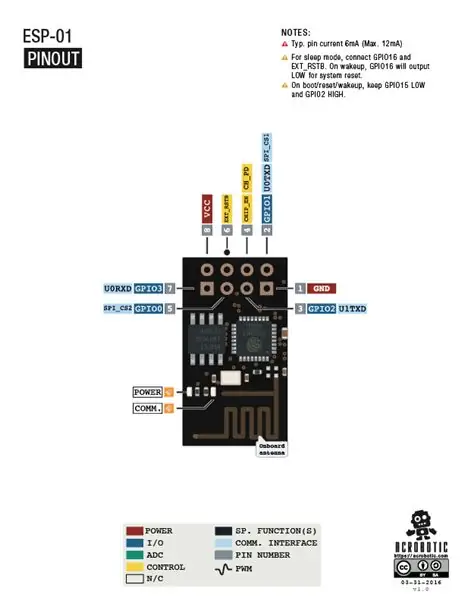 Naredite Protoboard