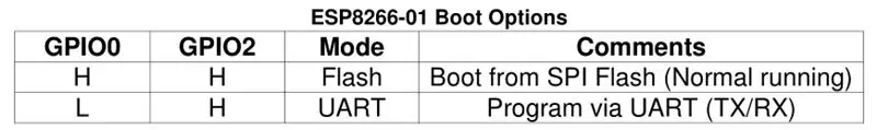 Protoboard yasang