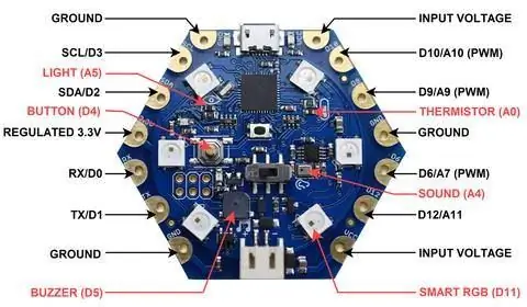 Menyambung ke Diagram Hex dan Litar