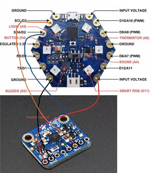 Lidhja me Diagramin Hex dhe Circuit