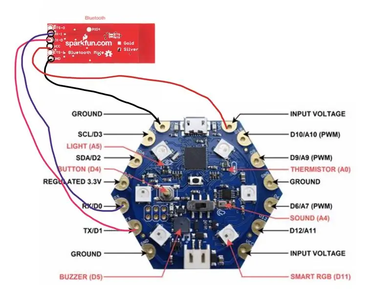 Connexion au schéma hexagonal et au schéma de circuit