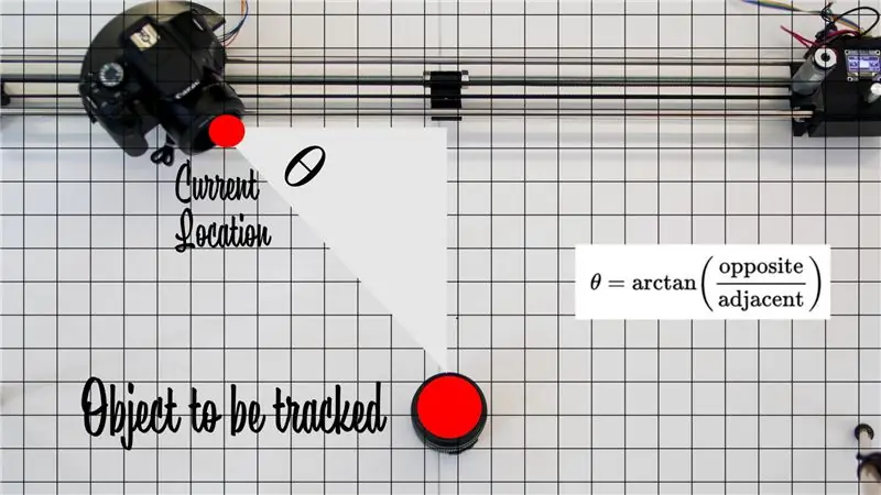 Programación del control deslizante de la cámara