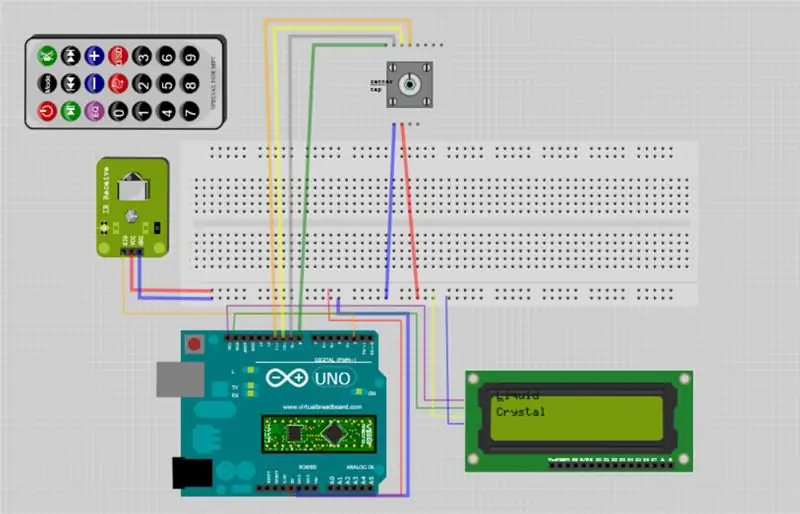 Circuits de configuration