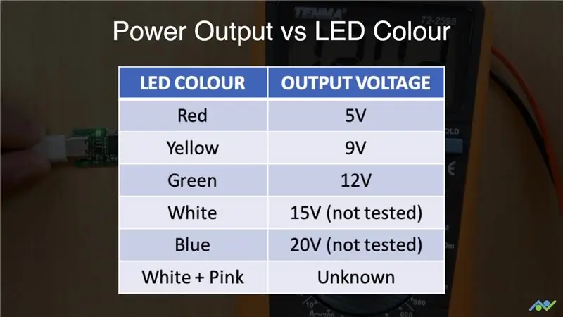 Tetapkan Output ke 5V