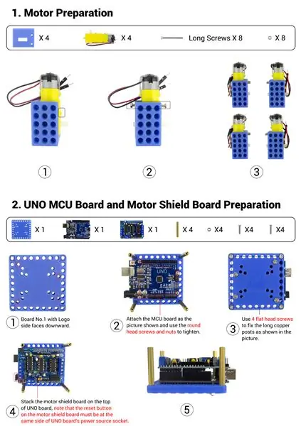 Berei die 4 Motors en UNO Main Control Board -module voor