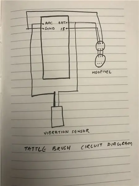 Construire le circuit