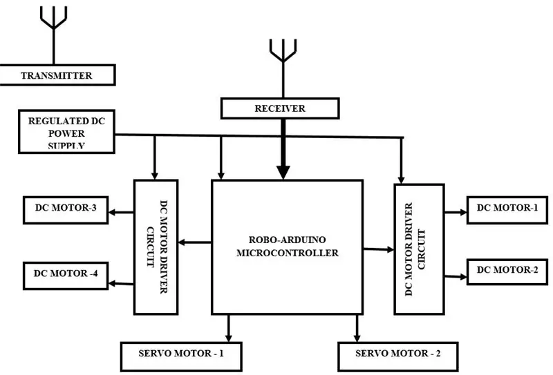 Diagrama de circuito