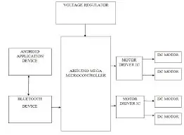 Diagrama de circuito