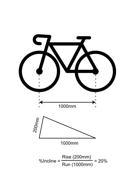 Oop (fiets) graad simulator - OpenGradeSIM