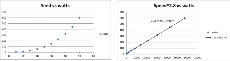 Malo matematike