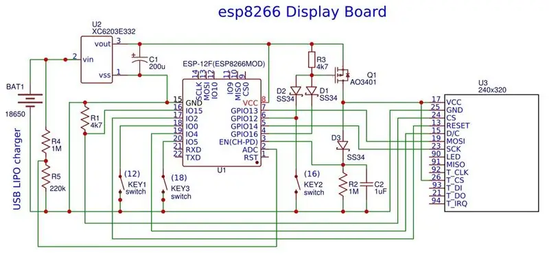 Elektronica