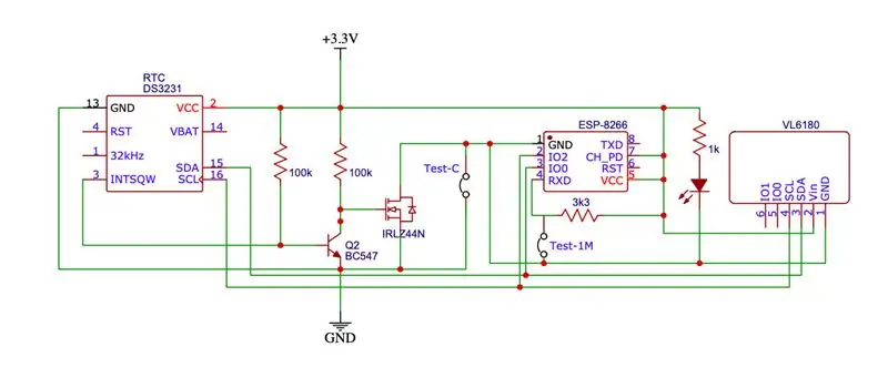 Schema