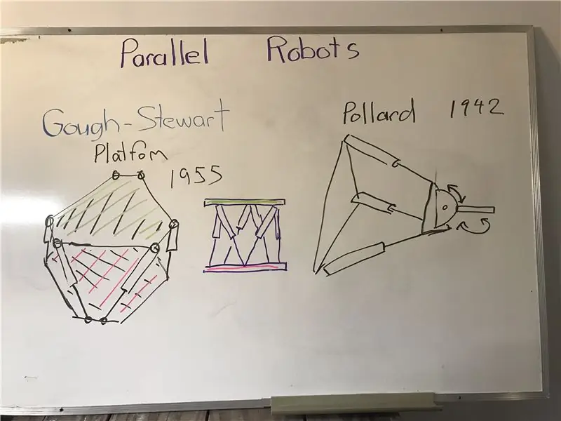 Robot paralelo de tensegridad o doble 5R, 5 ejes (DOF) Económico, resistente, control de movimiento