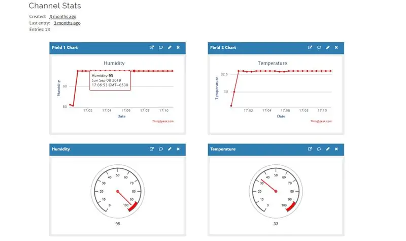 Thingspeak Working