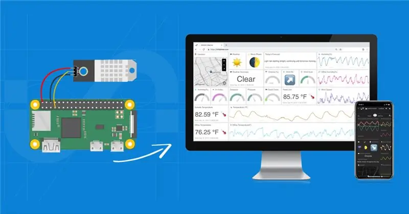 Ako vytvoriť monitor teploty Raspberry Pi