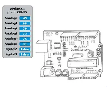 Program Arduino