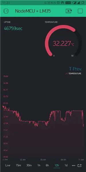 ESP8266 NodeMCU + LM35 + Blynk (stație meteo IOT / senzor digital de temperatură)