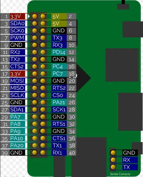 Konfigurasikan Konsol Orange Pi Anda (4800 Baud, Terminal Minitel1b-80)