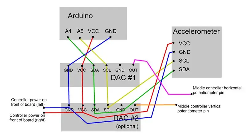 Soldeu els cables