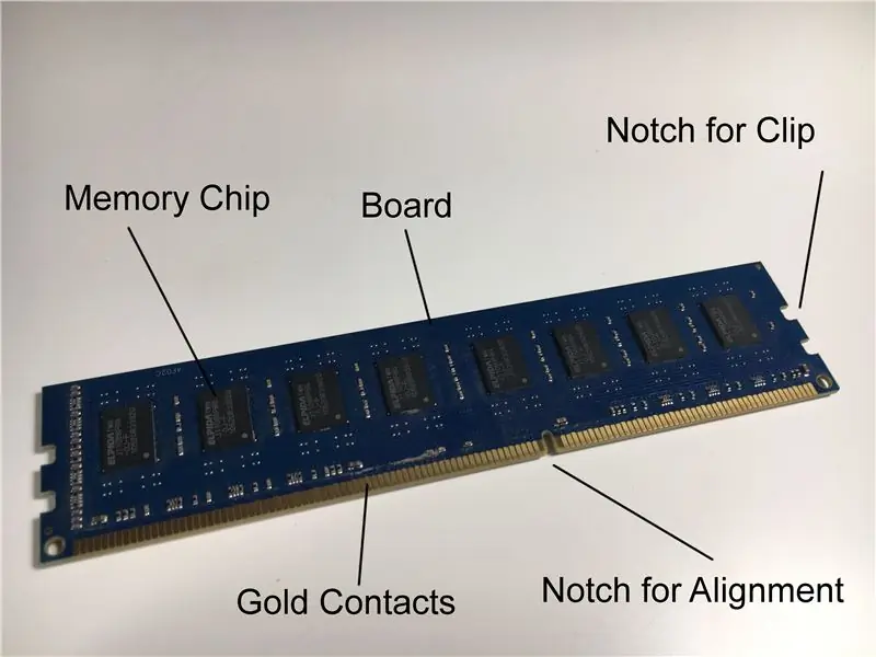 Componentes de RAM