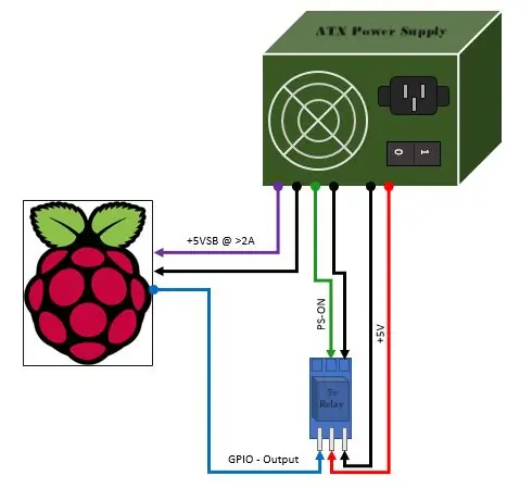 Valdymo elementai su 12V