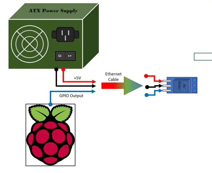 Mere kontrol med strøm (og data) over Ethernet (P (& D) oE)