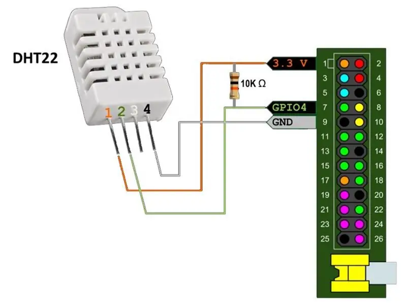 Temperatuur- en vochtigheidsbewaking met Raspberry Pi