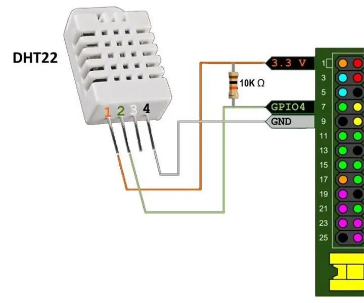 Overvåkning av temperatur og fuktighet ved bruk av Raspberry Pi: 6 trinn (med bilder)