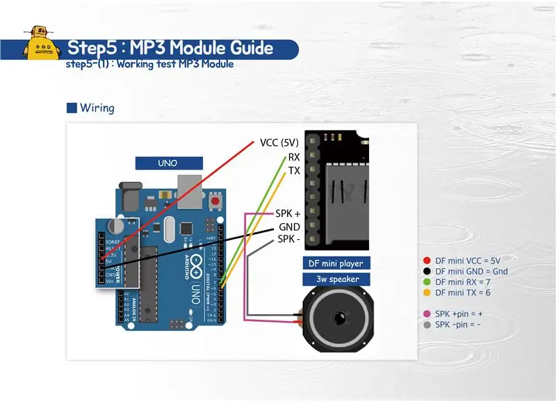 Przewodnik po module MP3