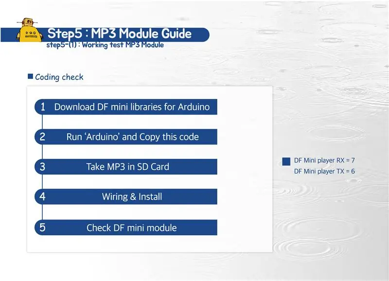 Przewodnik po module MP3