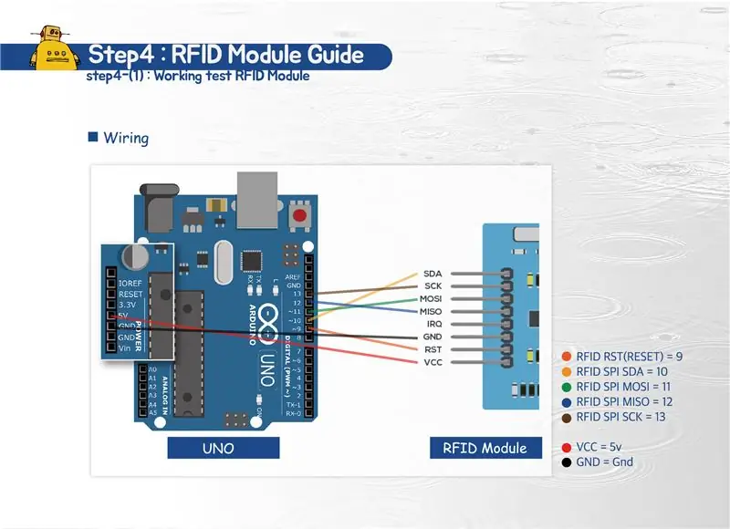 Vodič RFID modul