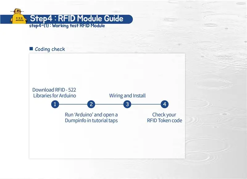 Vodič RFID modul