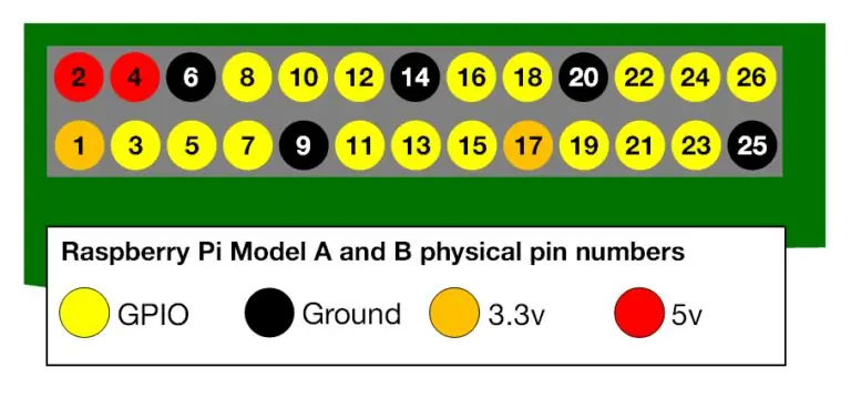 Circuit