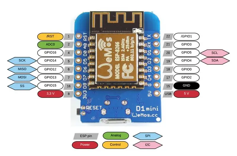 Wemos DHT11 PIR сенсор реле менен